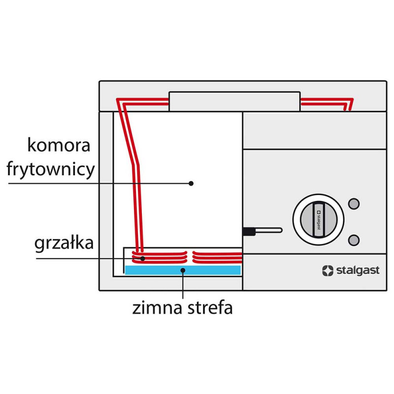 Frytownica elektryczna, nastawna, V 10 l, 9 kW