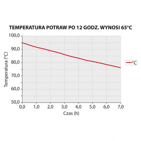 Pojemnik termoizolacyjny, szary, GN 1/1 150 mm