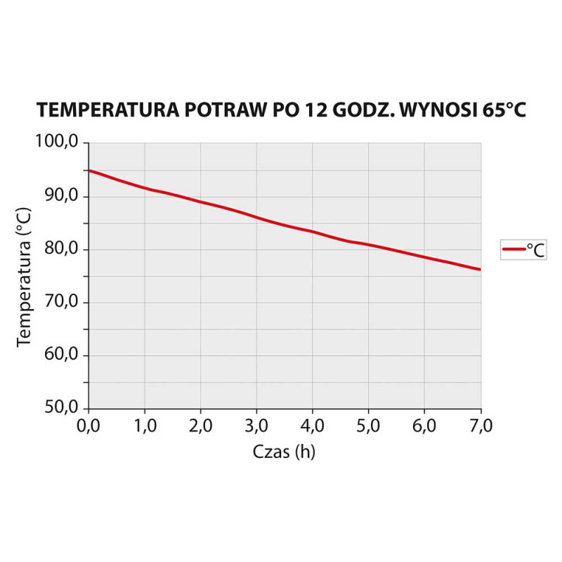 Pojemnik termoizolacyjny, szary, GN 1/1 250 mm