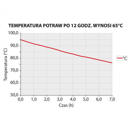 Pojemnik termoizolacyjny, szary, GN 1/1 250 mm