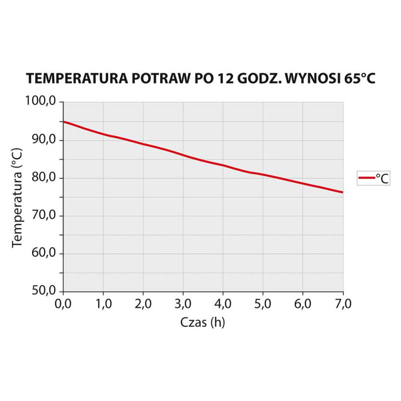 Pojemnik termoizolacyjny, czarny, GN 1/1 250 mm