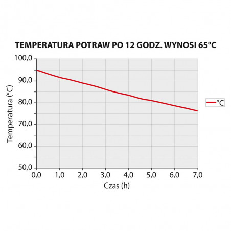 Pojemnik termoizolacyjny, GN 1/1 200 mm