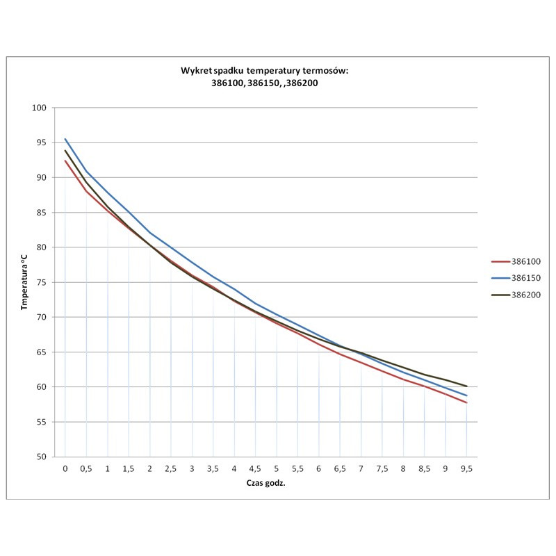 Termos stołowy z klapką, V 1 l